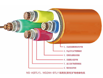 NG-A(BTLY)矿物绝缘云博网页版登录入口